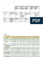 7 Strategi Matriks Dinas