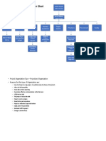 Dronetrech Project Organization Chart: Kevin Wilkinson