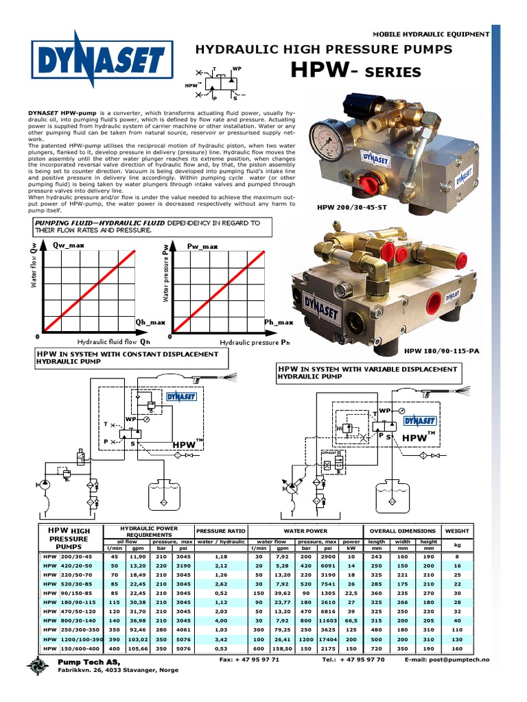 Hydraulic Pump Specs Guide | PDF | Pump | Hydraulics