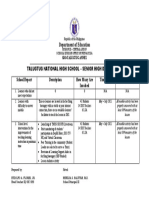 Talugtug NHS - SHS - Report As of May 4, 2021