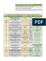 Censo Plantas Alimentos y Beneficio Animal - Putumayo 2018