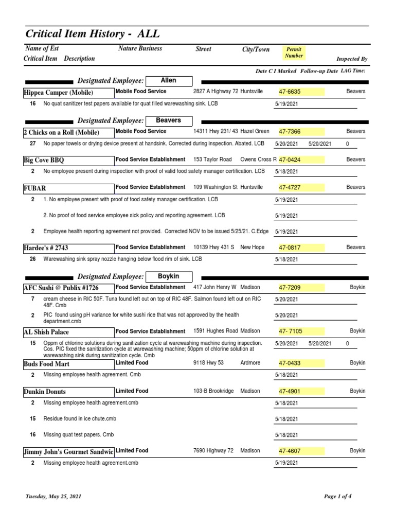 Madison County Inspection Notes | PDF | Foods | Food And Drink