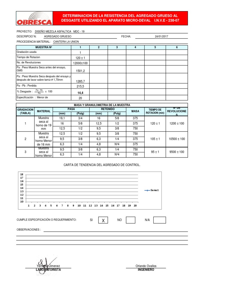 Micro Deval | PDF