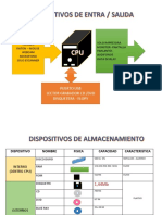 Dispositivos de La PC