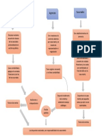 De Paula Guante Guante Franchesca Jisbel FLUJOGRAMA COMPARATIVO