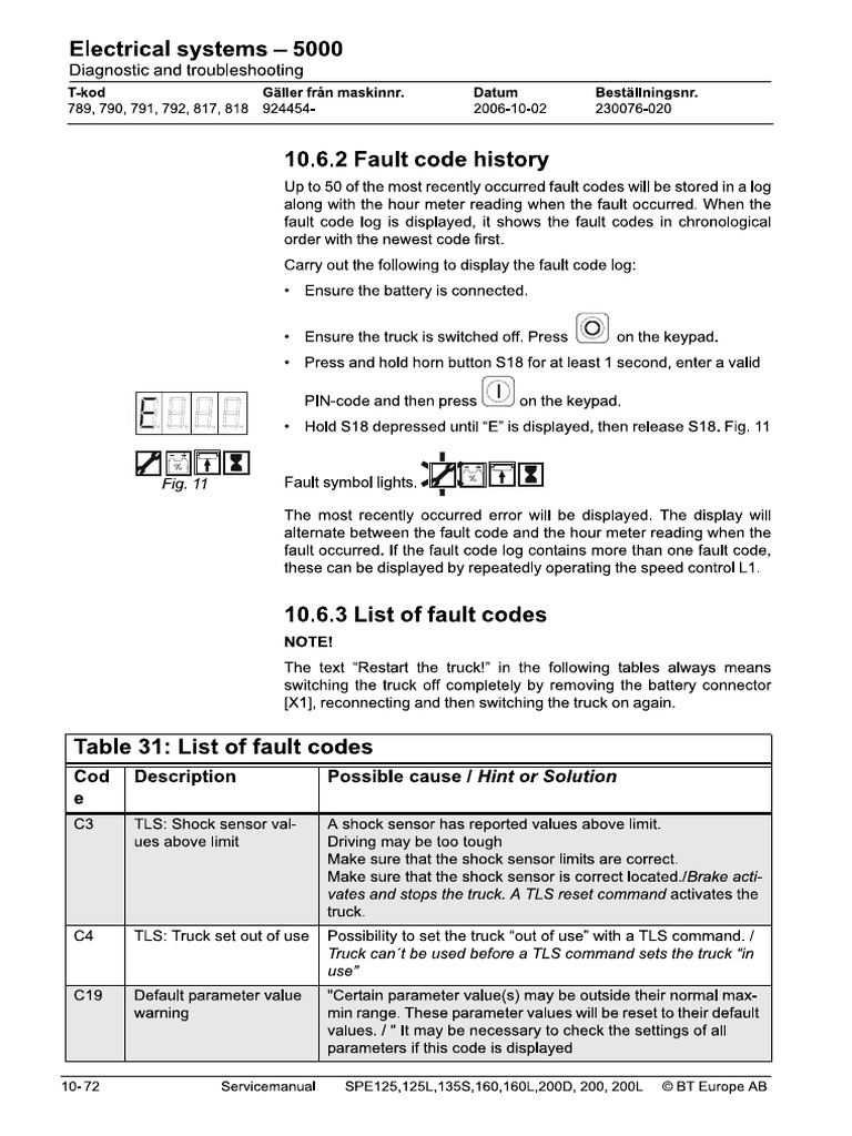 BT - SPE160 Códigos de Erro | PDF