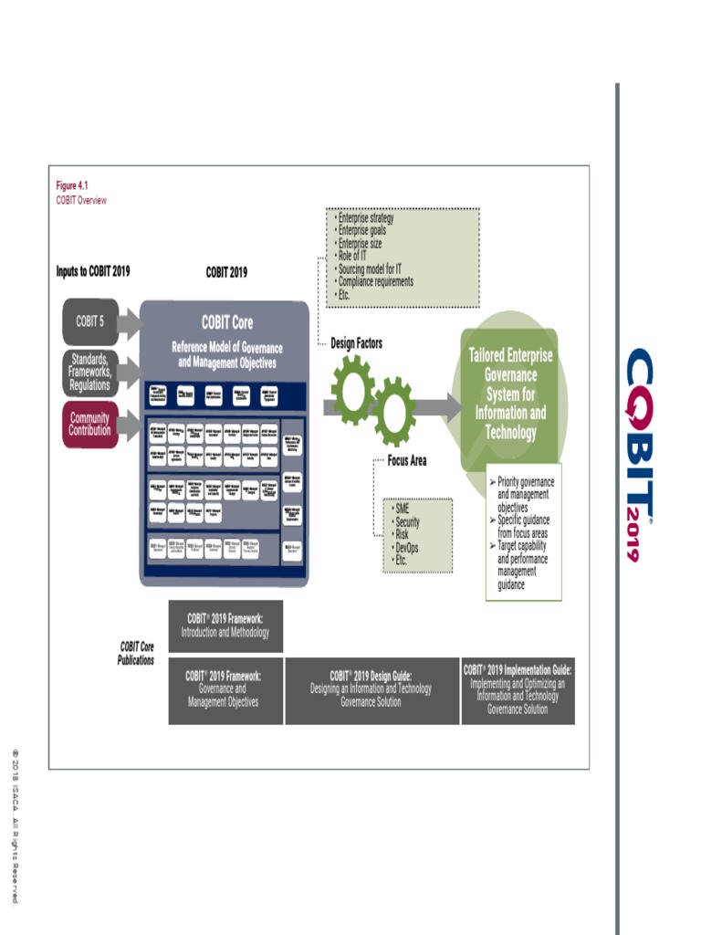 Tailored Enterprise Governance System For Information and Technology ...