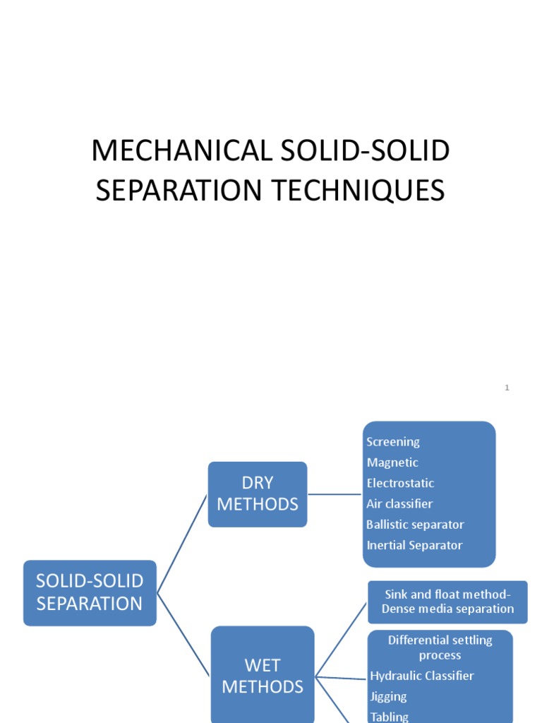 Lecture 41: Mechanical Separation Techniques – PBSNB