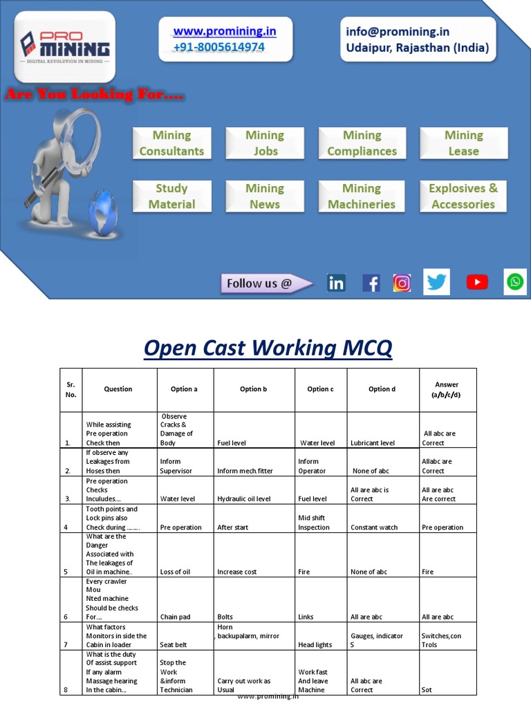Open Cast Working MCQ Download Free PDF Personal Protective