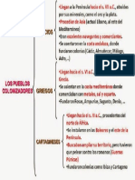 Esquema Pueblos Colonizadores