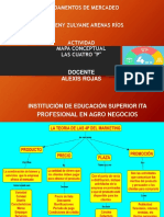 Mapa Conceptual - Las 4 P