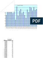 Manufacturing Output Histogram1