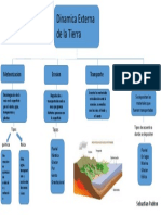 Mapa Conceptual CS de La Tierra