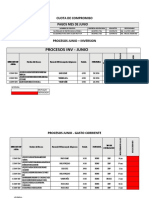 Avances de Procesos DOM