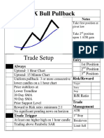 FX Bull Pullback: Trade Setup