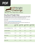 Dog Breed Weight Chart