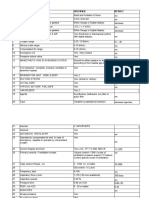 # Technical Parameters Specified Result