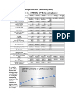 IV-Financial Measure of Performance: (Mouad Ougazzou) : EBIT in Millions of USD Except Per Share