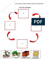 Ciclo Del Compost 1