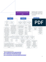 Mapa Conceptual