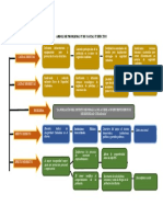 Arbol de Problemas y de Causas y Efectos