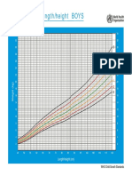 Boys Chart Weight For Length Height Birth To 5 Years (Z Scores)