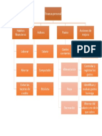 3. Mapa conceptual