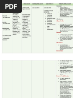 Rationale:: Drug MOA Indication Contraindication Side Effects Nursing Implication Assessment