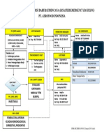 Flow Chart Emergency All Unit-Dikonversi