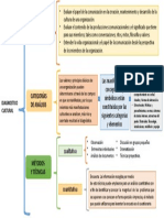 Mapa Final Gerencia