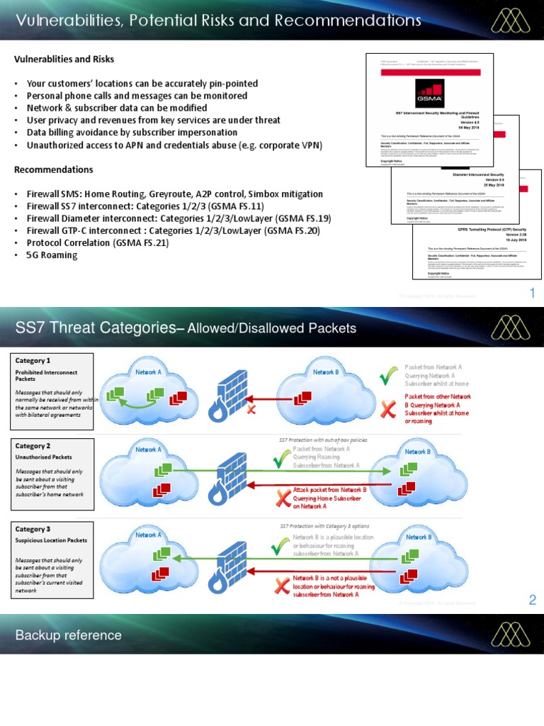 SS7 Vulnerabilties - and - Categories | PDF | Roaming | Computer Network