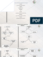 Flujograma Faces de Cada Ciclo de Un Proyecto