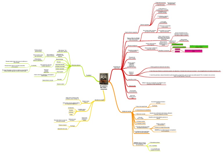 El Camino Del Lobo Resumen PDF