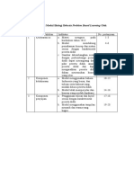 MODUL PBL BIOLOGI