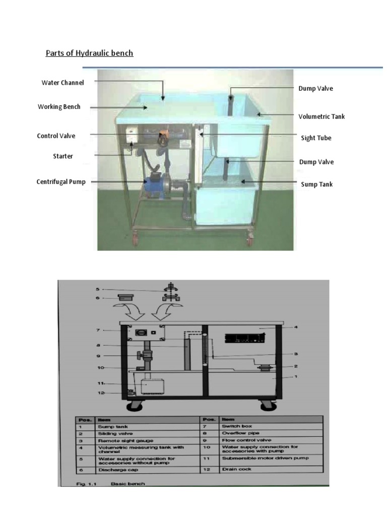 Hydraulic Bench Components Overview | PDF