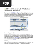 Flow of Data in Mysap BW (Business Information Warehouse) : Mynotes From Mysap Learning