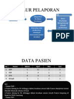 Alur Pelaporan Poli Bapil 1