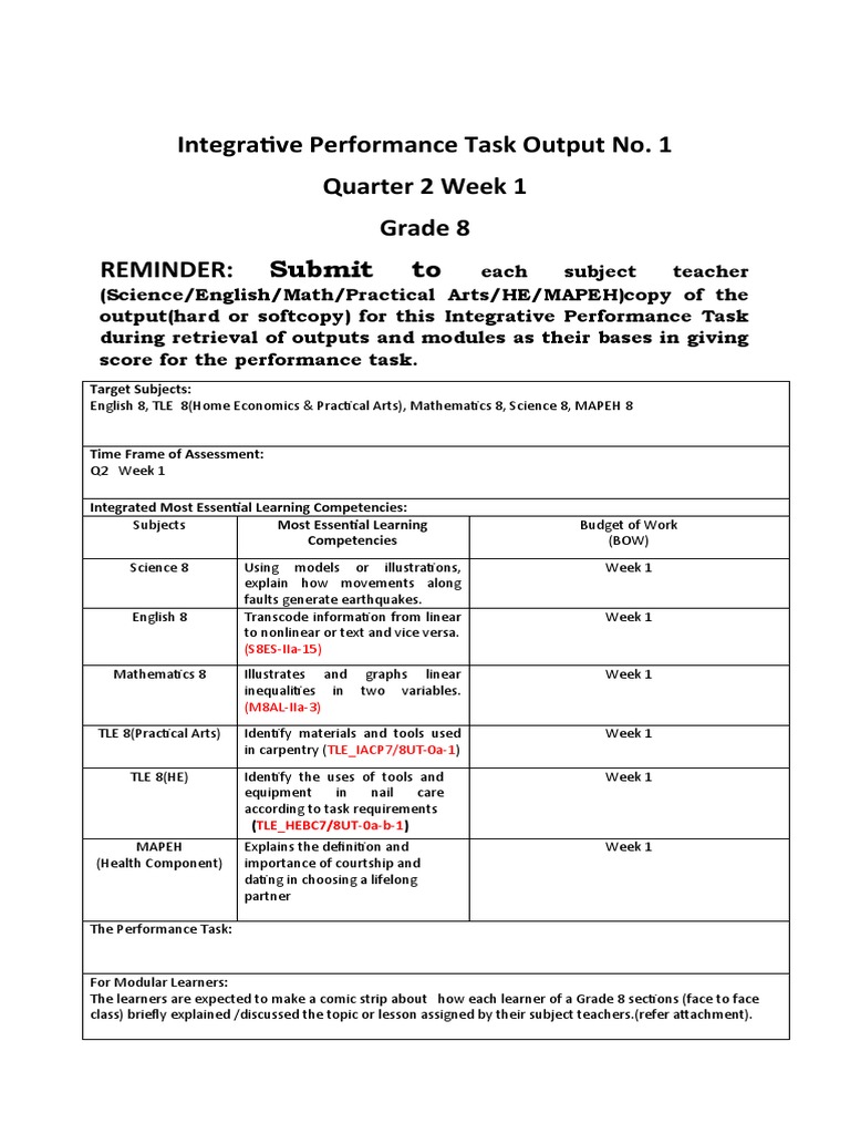 Bases Dating Explained Telegraph