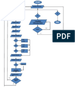 Flowchart Rental Mobil