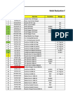 Weld Reduction Factor: S.No. Tag No. Service Function Range