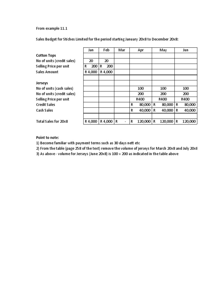 Chapter 11 Budgets - Master | PDF | Inventory | Business