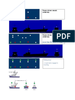 Power-Driven Vessels Underway: More Than 50 Meter in Length