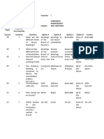 MCQ Unit 4