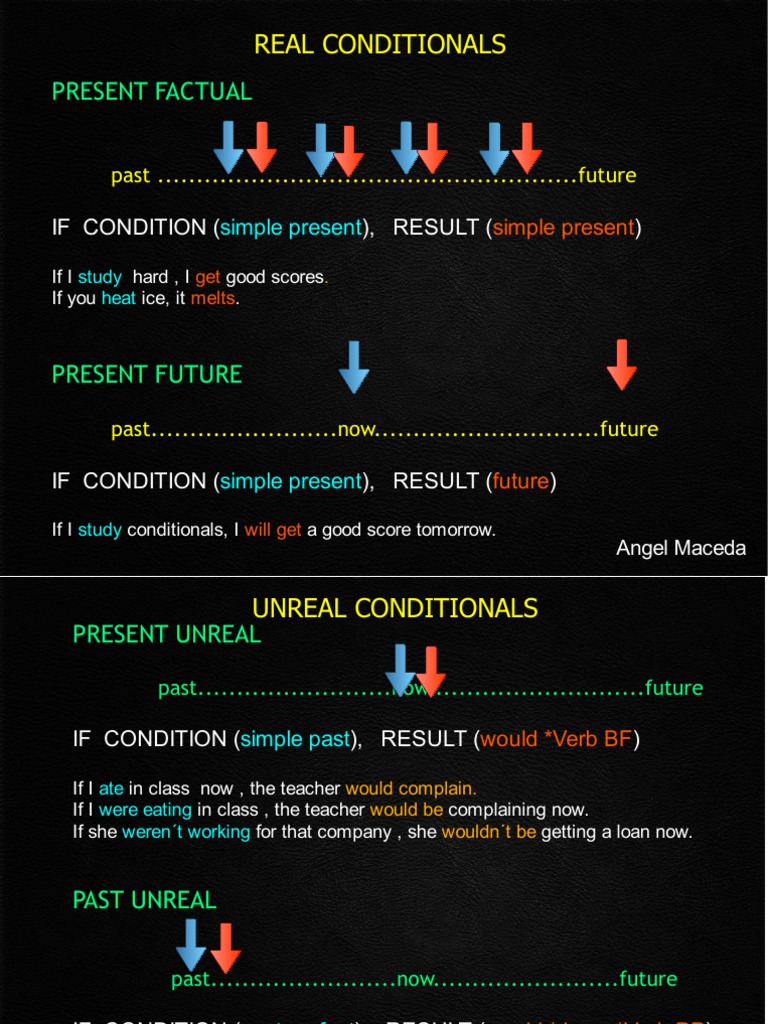 Real Conditionals: Present Factual | PDF