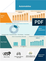 Automobiles Infographic May 2019