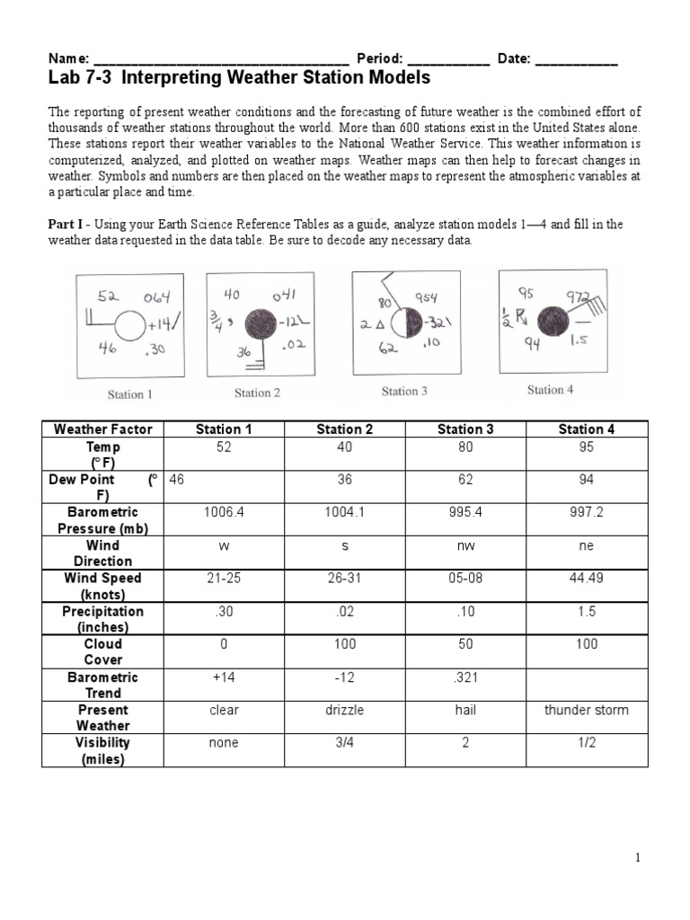 Lab 73 Interpreting Weather Station Models PDF Atmospheric