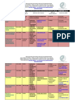 Posiciones Max Planck