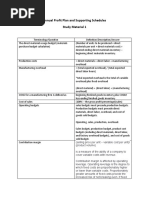 Annual Profit Plan and Supporting Schedules Study Material 1