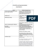 Annual Profit Plan and Supporting Schedules Study Material 1