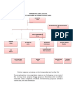 Struktur Organisasi Perusahaan